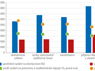 Makroekonomické statistiky nestojí na místě -  nejvýznamnější změny, k nimž došlo v makroekonomické statistice v nedávné době