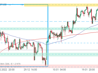 GBPUSD příliš nereagoval na poznámky hlavního ekonoma BoE