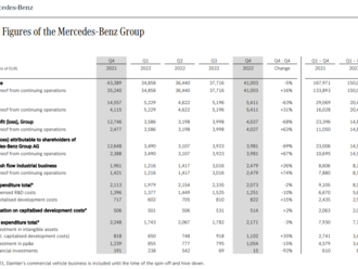 Spätný odkup poháňa cenu akcií Mercedes-Benz