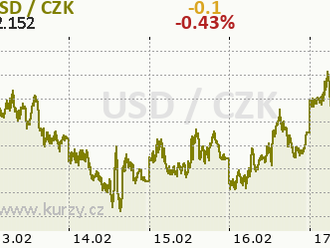 Co sledovat příští týden? DE30, US500, NZDUSD