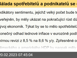 Nálada spotřebitelů a podnikatelů se dále zlepšuje  