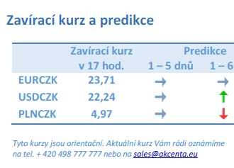 Vývoj na devizovém trhu – ranní zprávy 20.02.2023