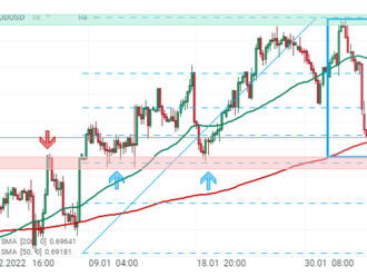 AUDUSD se přibližuje hlavní rezistenci