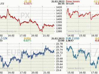 21. února: Tohle potřebujete vědět   o úterním obchodování na Wall Street