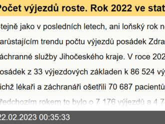 Počet výjezdů roste. Rok 2022 ve statistice jihočeské záchranky