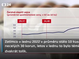 Nejvíce za poslední rok zdražila mouka, vejce, mléko a olej  