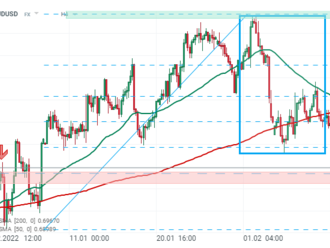 AUDUSD klesá kvůli slabým datům