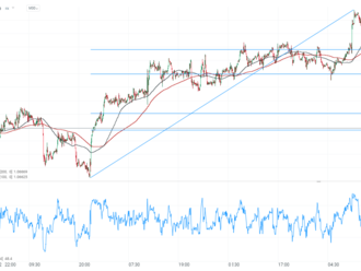 EURUSD blízko klíčové podpory po jestřábím komentáři Bullarda z Fedu 📉