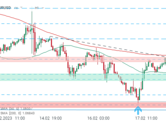 USD zaznamenává na FOMC Minutes malou reakci