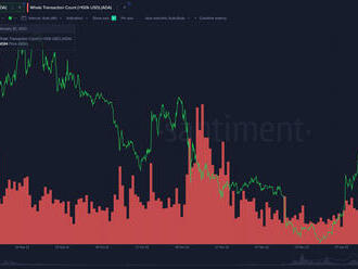 Bitcoin se opět snaží vystoupat nad úroveň 24 000 USD