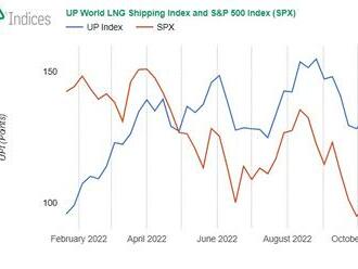 UP index tlačily vzhůru asijské a norské společnosti