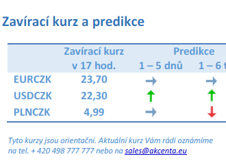 Vývoj na devizovém trhu – ranní zprávy 24.02.2023