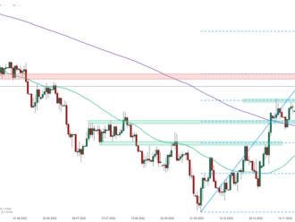 EURUSD klesá před zveřejnění PCE