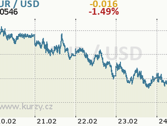 Co sledovat příští týden? US500, DE30, EURUSD