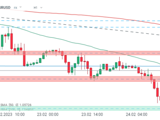 Výroky Vujcice z ECB vyvíjejí tlak na EURUSD