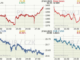 27. února: Tohle potřebujete vědět   o pondělním obchodování na Wall Street