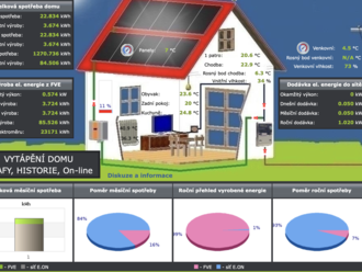 Kolik vyrobí fotovoltaika a jak funguje v systému s tepelným čerpadlem