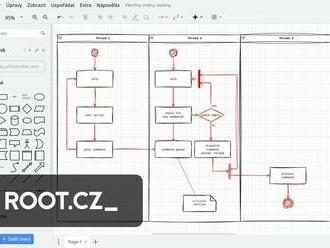 Diagrams.net: schémata a diagramy levou zadní a multiplatformně