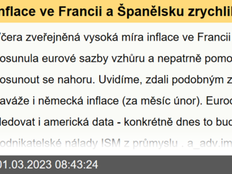 Inflace ve Francii a Španělsku zrychlila