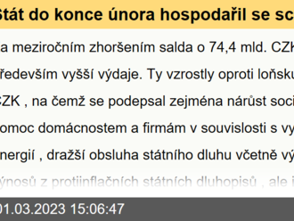 Stát do konce února hospodařil se schodkem ve výši 119,7 mld. CZK  