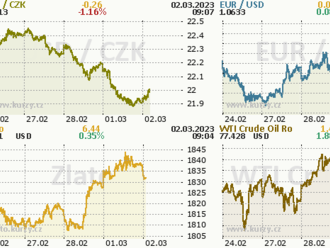 EUR obchodníci čekají na ECB minutes evropské CPI - Ekonomický kalendář