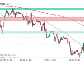 EUR bez reakce na ECB Minutes