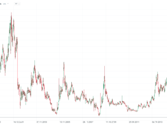 Novavax blízko historického minima kvůli slabému výhledu a finančním problémům 📉