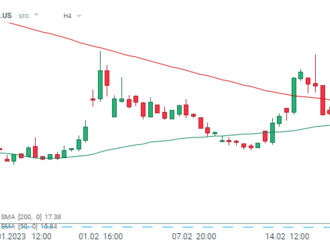 Silvergate Capital se kvůli obavám o platební schopnost propadá o více než 50 %