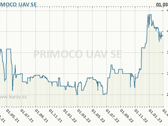 Střípky z trhu – pokračující insider prodeje na akciích PRIMOCO, akcie Venator na nových minimech