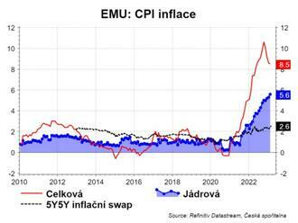 Lagardeová  : Inflaci je třeba praštit po hlavě