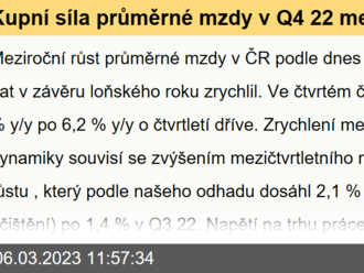 Kupní síla průměrné mzdy v Q4 22 mezičtvrtletně vzrostla  