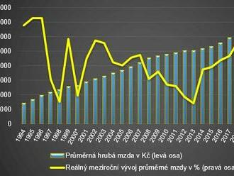 30 let ČR: vývoj průměrných mezd