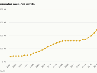 Sazby a hodnoty pro důchody, daně, mzdy, dávky,.. - nová aplikace na kurzy.cz, která ušetří čas při hledání informací.