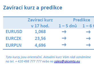 Vývoj na devizovém trhu – ranní zprávy 07.03.2023