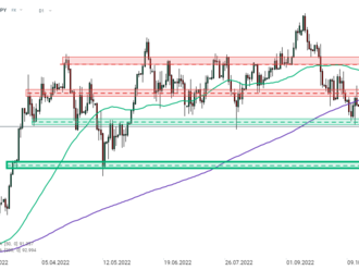 Graf dne - AUDJPY  