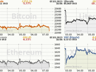 Silvergate, oblíbená kryptografická banka je na pokraji krachu