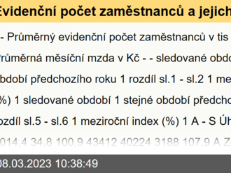 Evidenční počet zaměstnanců a jejich mzdy - 4. čtvrtletí 2022