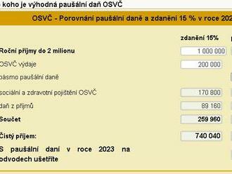 Paušální daň 2023 - navýšení hranice příjmů na 2 miliony korun, rozdělení do 3 pásem kvůli rozdělení výše platby paušální daně