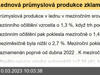 Lednová průmyslová produkce zklamala  