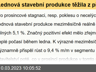 Lednová stavební produkce těžila z příznivého počasí  