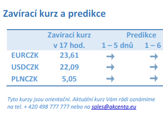 Vývoj na devizovém trhu – ranní zprávy 13.03.2023