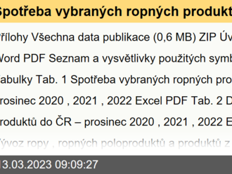 Spotřeba vybraných ropných produktů a zemní plyn - prosinec 2022