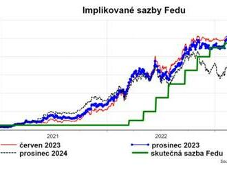 Inflace vs. run na SVB a Signature B. US vláda nechce nechat nic náhodě a zasáhla