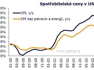 Americká inflace trhy nezklamala