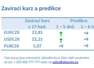 Vývoj na devizovém trhu – ranní zprávy 15.03.2023