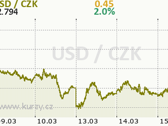 Dolar je zpět   Ve středu týdne se tématem číslo jedna staly potíže švýcarské banky Credit Suisse.