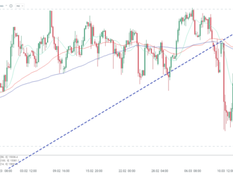 ECB se vzepřela obavám trhu a rozhodla se dnes pokračovat ve zvyšování úrokových sazeb o 50 bazických bodů.  - DE30 drops on mixed ECB guidance