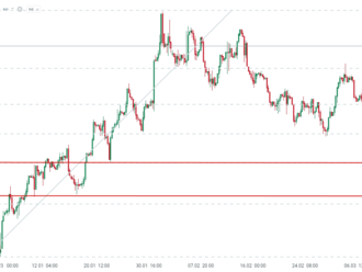 ECB se rozhodla zvýšit sazbu kvůli zárukám SNB?