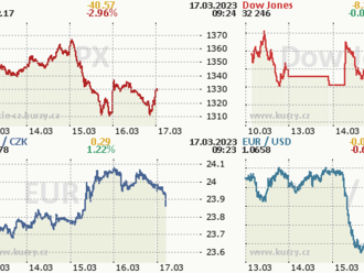 Šumy kolem obchodování s ETF? V Patrii je svět v pořádku. Burzovně obchodované fondy jsou chytrou volbou nejen pro začínající investory