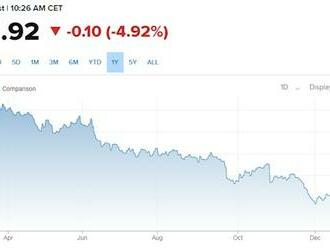 Akcie Credit Suisse dnes zatím ztrácejí 5%